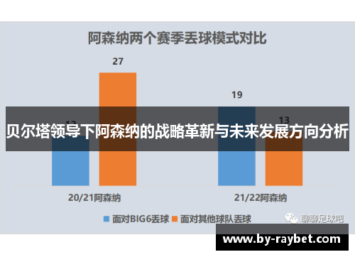 贝尔塔领导下阿森纳的战略革新与未来发展方向分析