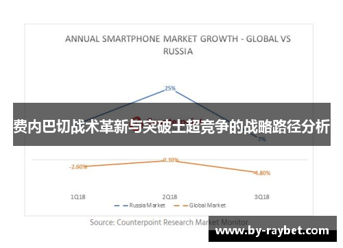 费内巴切战术革新与突破土超竞争的战略路径分析