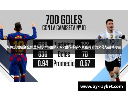 从传统橙色到全新蓝装浅析荷兰队2022世界杯球衣变色背后的文化与战略考量 从传统橙色到全新蓝装浅析荷兰队2022世界杯球衣变色背后的文化与战略考量