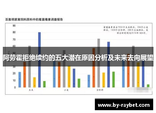 阿劳霍拒绝续约的五大潜在原因分析及未来去向展望