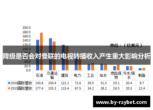 降级是否会对曼联的电视转播收入产生重大影响分析