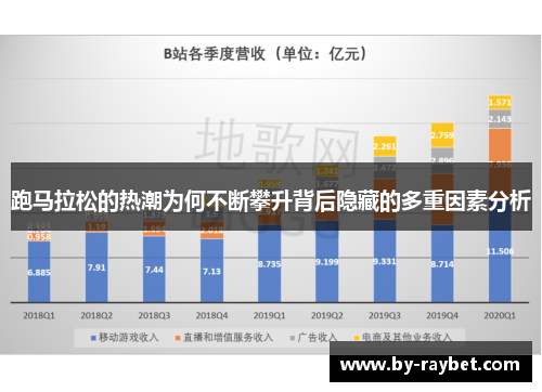 跑马拉松的热潮为何不断攀升背后隐藏的多重因素分析