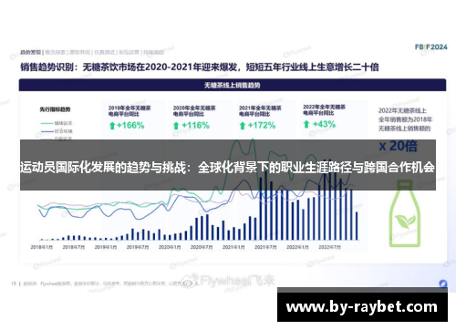 运动员国际化发展的趋势与挑战：全球化背景下的职业生涯路径与跨国合作机会