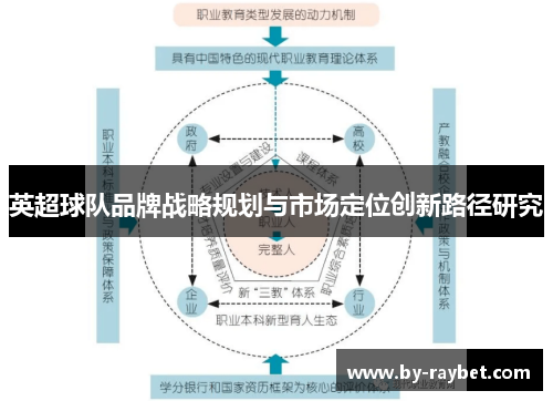 英超球队品牌战略规划与市场定位创新路径研究