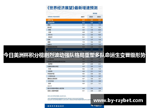 今日美洲杯积分榜剧烈波动强队格局重塑多队命运生变晋级形势