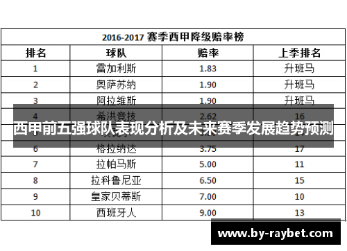 西甲前五强球队表现分析及未来赛季发展趋势预测