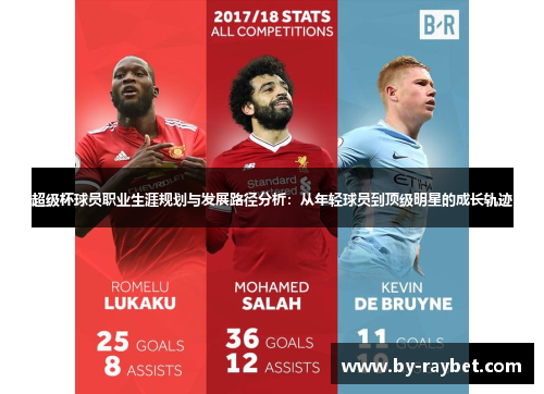 超级杯球员职业生涯规划与发展路径分析：从年轻球员到顶级明星的成长轨迹