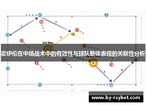 霍伊伦在中场战术中的有效性与球队整体表现的关联性分析