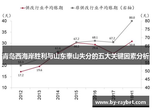 青岛西海岸胜利与山东泰山失分的五大关键因素分析